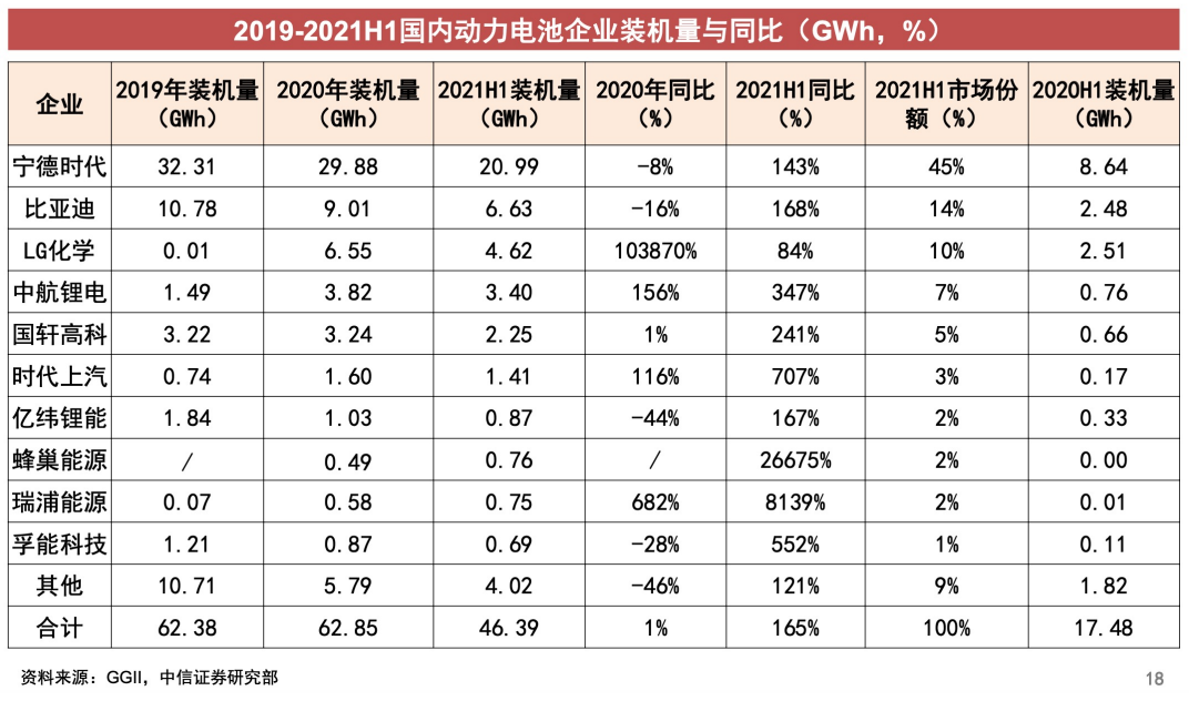 的密码：保份额和保估值的无奈之举ag旗舰厅宁德时代582亿融资(图2)