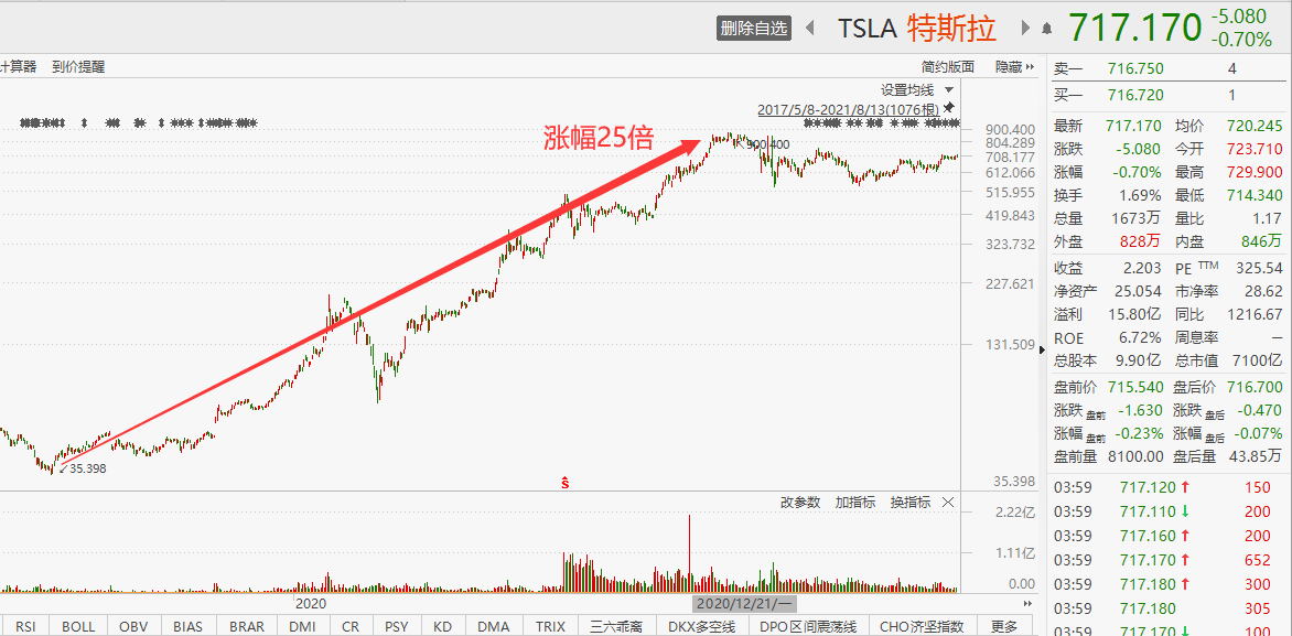 的密码：保份额和保估值的无奈之举ag旗舰厅宁德时代582亿融资