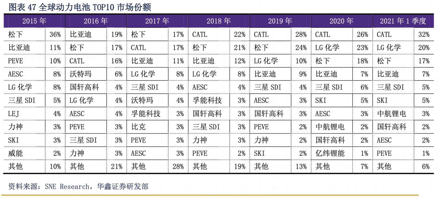 的密码：保份额和保估值的无奈之举ag旗舰厅宁德时代582亿融资(图3)