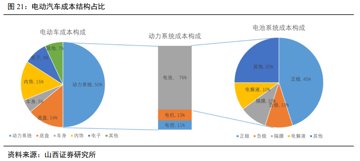 的密码：保份额和保估值的无奈之举ag旗舰厅宁德时代582亿融资(图8)