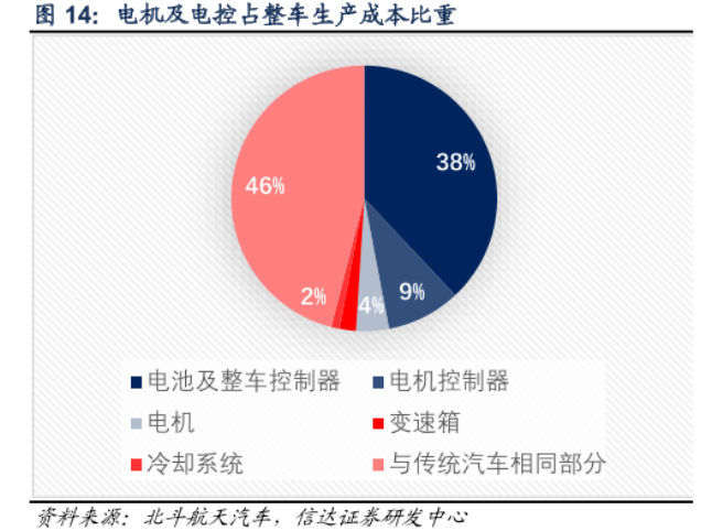 的密码：保份额和保估值的无奈之举ag旗舰厅宁德时代582亿融资(图7)