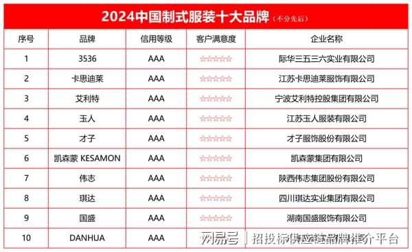 国制式服装十大品牌榜单发布ag旗舰厅网站2024中